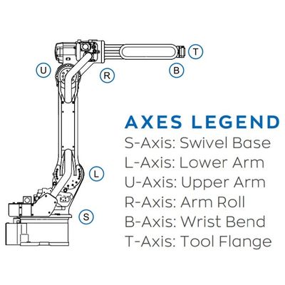 Roboter-Arm der Achsen-AR2010 6 für schweißende Nutzlast 12kg erreichen 2010mm schnellen und genauen Elektroschweißen-Roboter