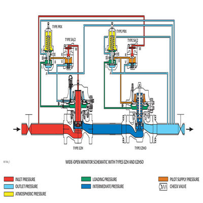 Gas-Gleiter EZH und EZHSO-Reihen-umfassende Lösungen für die Erdgas-Industrie-Elektrowerkzeug-Sätze