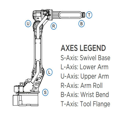 Roboterarm der Achsen-GP180 6 für materielle Übergebungsnutzlast 180kg erreichen 2702mm schnellen und genauen materiellen Übergebungsroboter