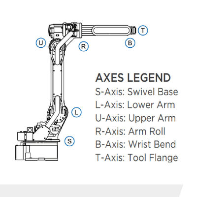 6 Reichweite 1440mm des Achsen-Roboter-Arm-GP12 der Nutzlasten-12kg für materielles, schnelles und genaues Matecurate übergebend materieller Übergebungsroboter