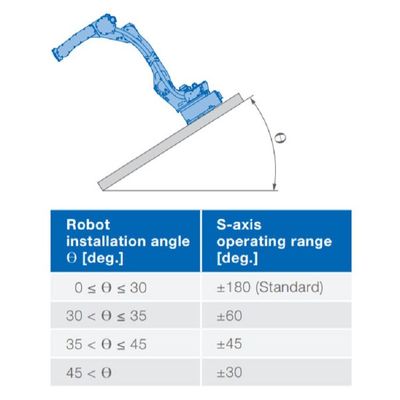 6 Achsen-Roboterarm GP50 Reichweite 2061mm Nutzlasten-50kg für die materielle Übergebung
