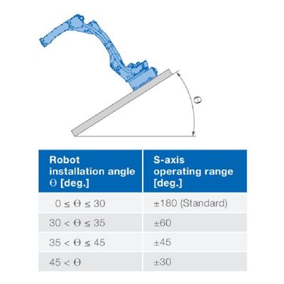 6 Nutzlast 88kg erreichen des Achsen-Roboter-Arm-GP88 2236mm materielles Übergebungsrobotot
