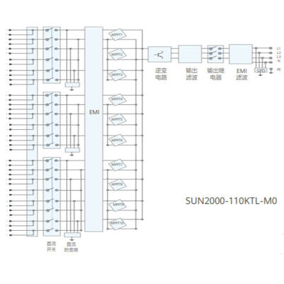 Intelligente Schnur-Inverter HUAWEIS SUN2000-110KTL-M0