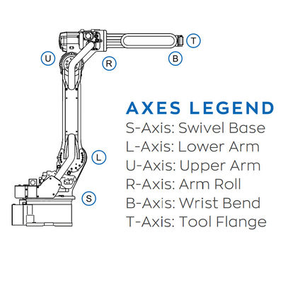 6 Aixs Roboter mit For-Elektroschweißen 1000 der Nutzlasten-7KG und YRC-Prüfers Industrieroboters AR 900