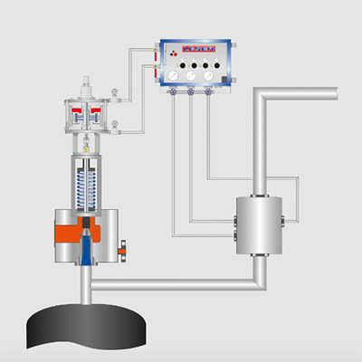 Art 702 ladendes Ergänzungssicherheitsventil des System-Electropneumatically