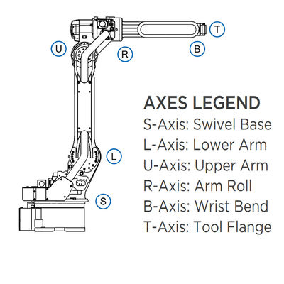 6 Achsen-Roboter-Arm MH50II-20 mit Nutzlast 20KG für Elektroschweißen und Beschichtungs-Maschinen