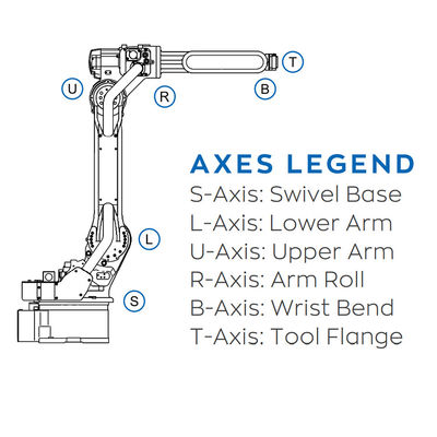 6 Aixs Roboter-Arm GP35L mit Nutzlast 35KG als Industrieroboter und Transporteinrichtungen