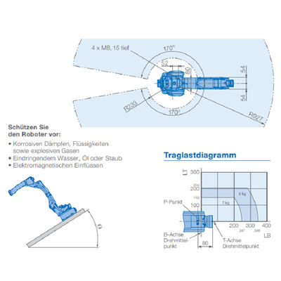 Preis des Industrieroboter-GP7 mit Nutzlast 7KG und Kontrolleur For Material Handling CNC-YRC1000