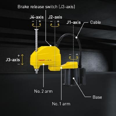 4 Aixs Scara Roboter SR-3iA mit Roboterdem arm der Nutzlasten-3kg als Auswahl-und Platz-Maschine für Transporteinrichtungen