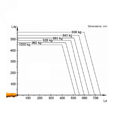 Industrieroboter des industriellen Roboterarmes mit 6 Achsen mit bewerteter Nutzlast 1000 Kilogramm-kuka Industrieroboters