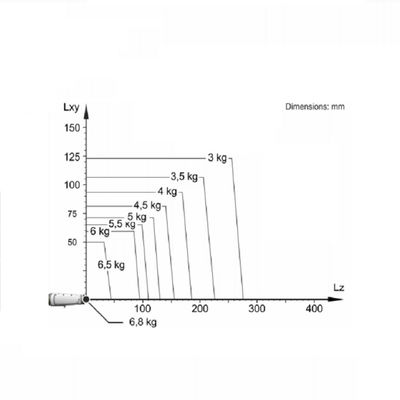 Industrieroboter des industriellen Roboterarmes mit 6 Achsen mit bewerteter Nutzlast 3 Kilogramm-kuka des Industrieroboterarmes