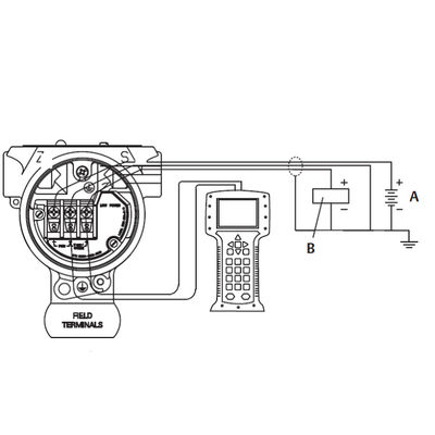Messgerät Emerson Pressure Transmitter Rosem-Ounts 2088 und Absolutdruck-Übermittler-Differenzdruckgeber