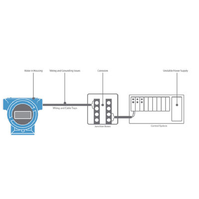 Inline-Druckgeber-Differenzdruckgeber Rosem-Oun 3051 mit Rosem-Ountdruckgeber