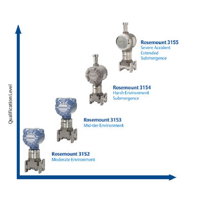 Qualifizierter KernDifferenzdruckgeber des Druckgeber-ROS-Emount 3152N mit Emerson Pressure Transmit