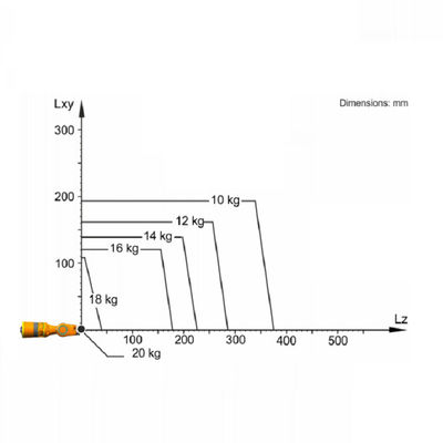 Industrieroboter-Roboter-Greifer Kuka mit Arm Kuka-Nutzlast der Achsen-6 von 16 Kilogramm-Roboter-Arm-Auswahl und von Platz-Maschine