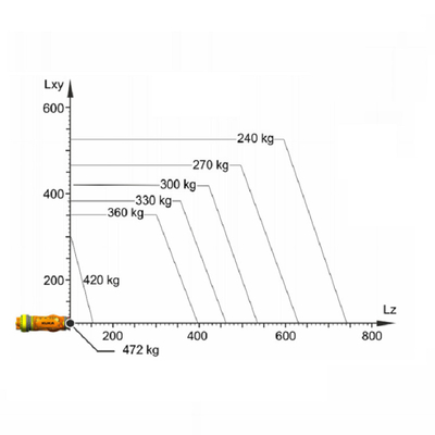 KUKA Achse Kr 360 R2830 des Industrieroboter-Arm-6 für Palletizer-Roboter mit bewerteter Nutzlast 360-Kilogramm-Palettierungsroboters