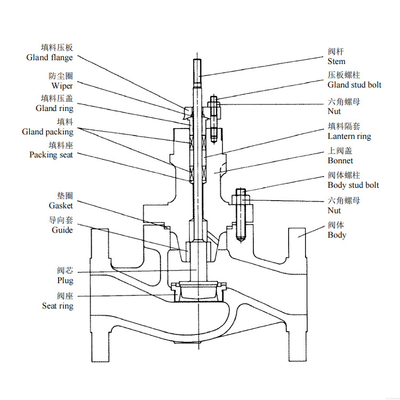 Spitze KOSO-Regelventil-510T führte einzelne Sitzkugel-Ventile mit Art Auslöser-elektropneumatisches Ventil der Membran5200la
