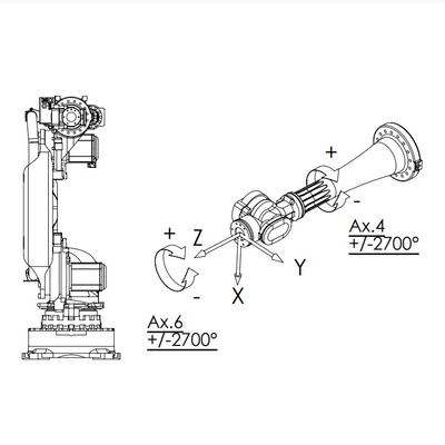 Manipulator NJ-60-2.2 mit Nutzlast 60KG als 6 Achsen-Roboter-Arm für Transporteinrichtungen