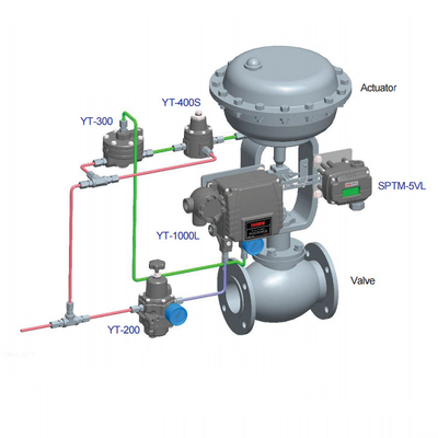 SPTM-5V intelligente elektrische Regelventil-Stellungsübermittler-pneumatische Teile